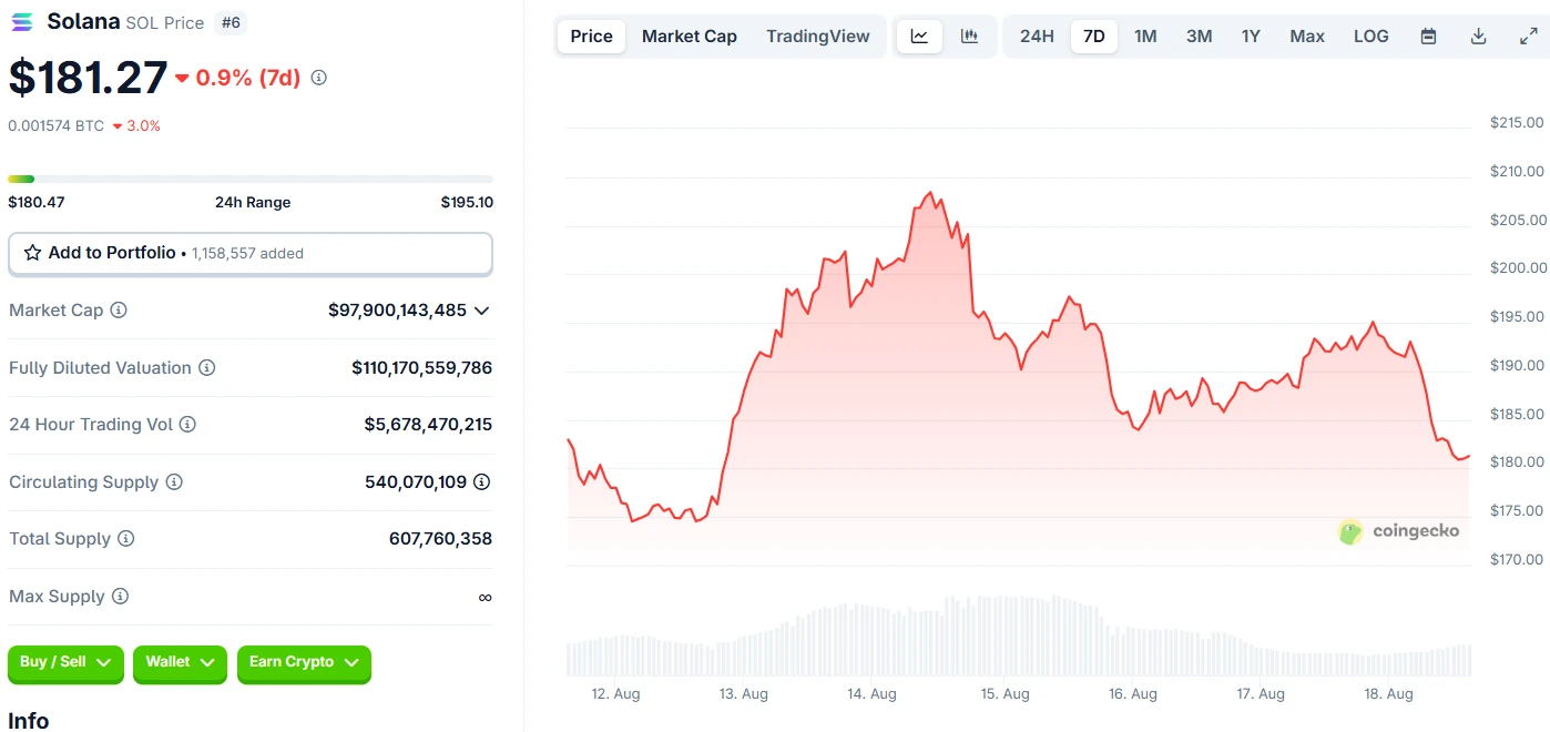 Solana Price Analysis