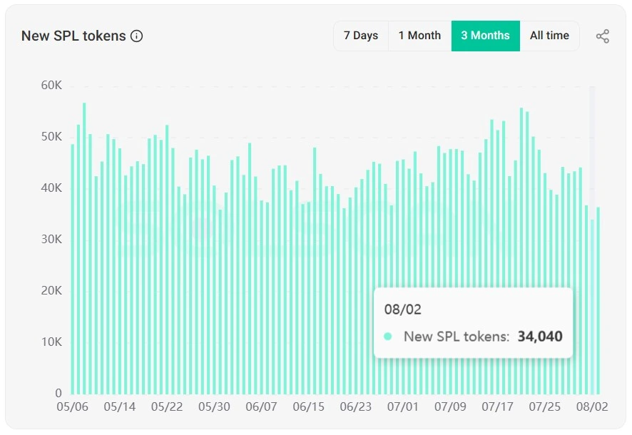 Solana Program Library