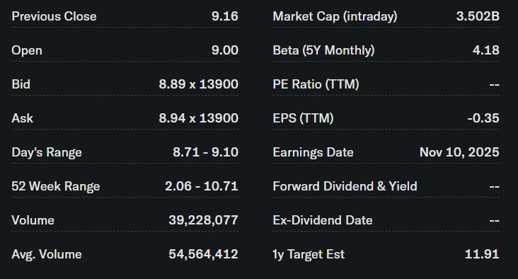 TeraWulf Stock Analysis