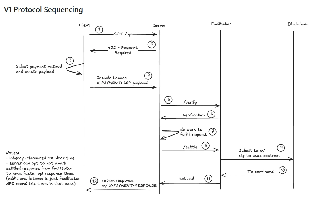 V1 Ethereum Protocol Sequencing