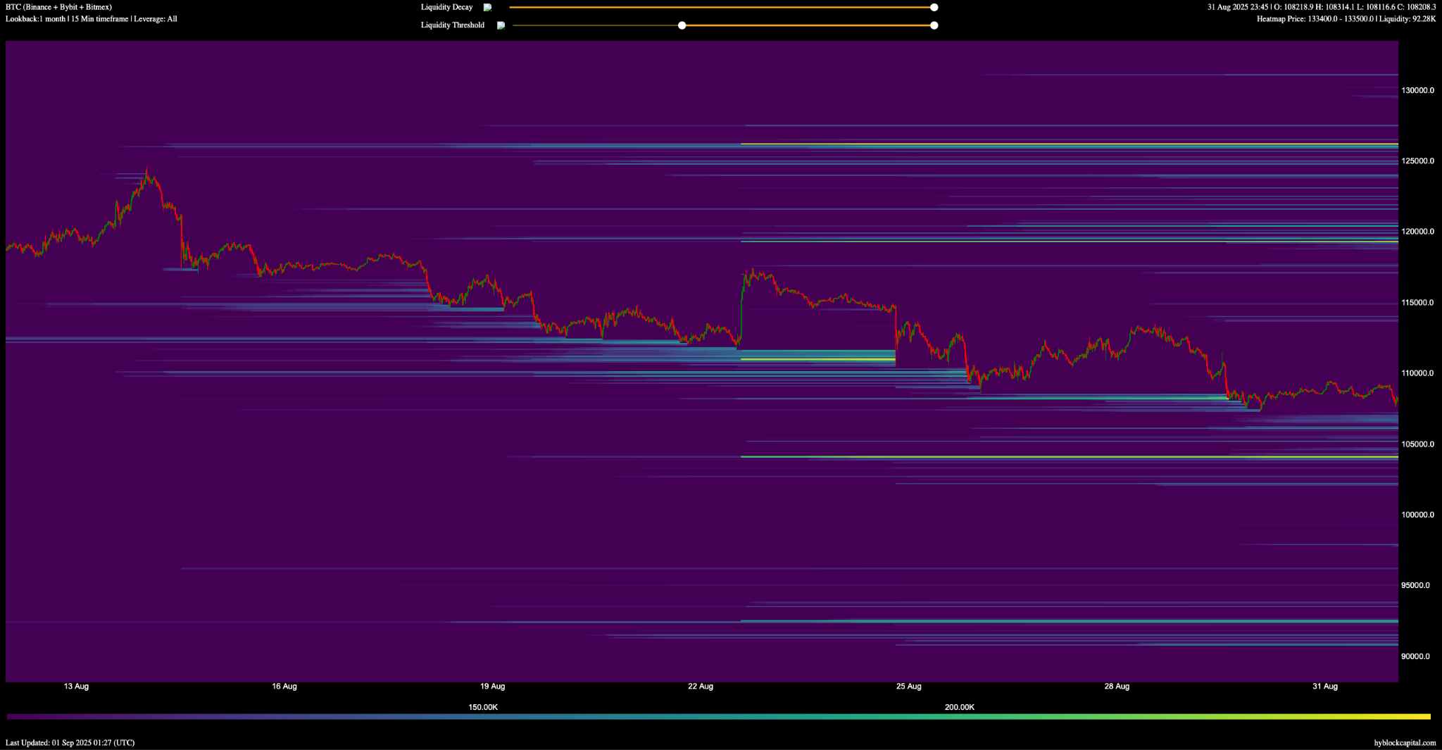 Bitcoin 30 Day Heatmap