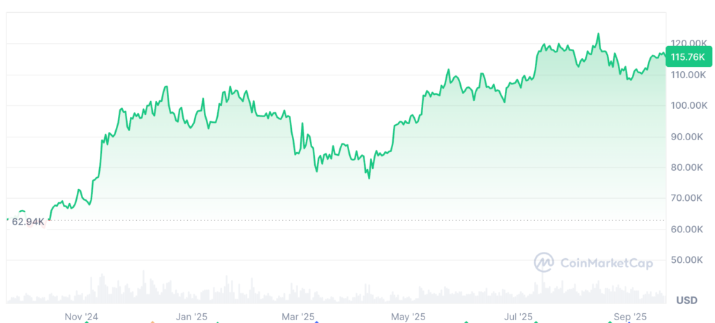 Bitcoin Price Analysis