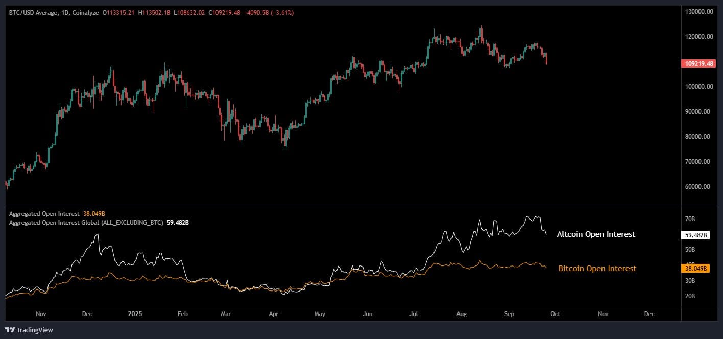 Bitcoin Price Prediction OI