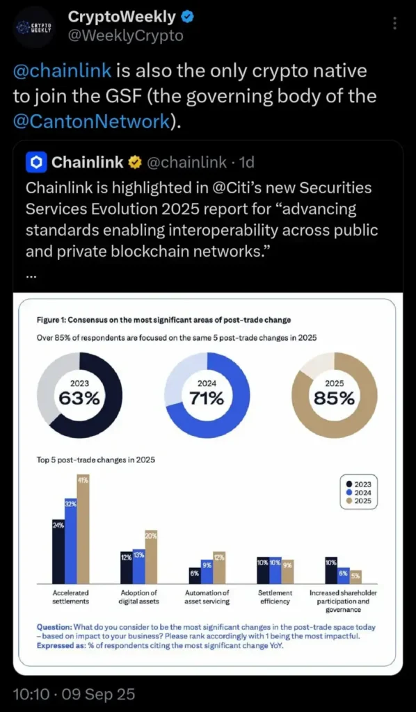 Chainlink Canton Network