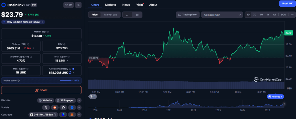 Chainlink Price Analysis