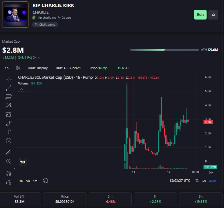 Charlie Kirk Memecoin