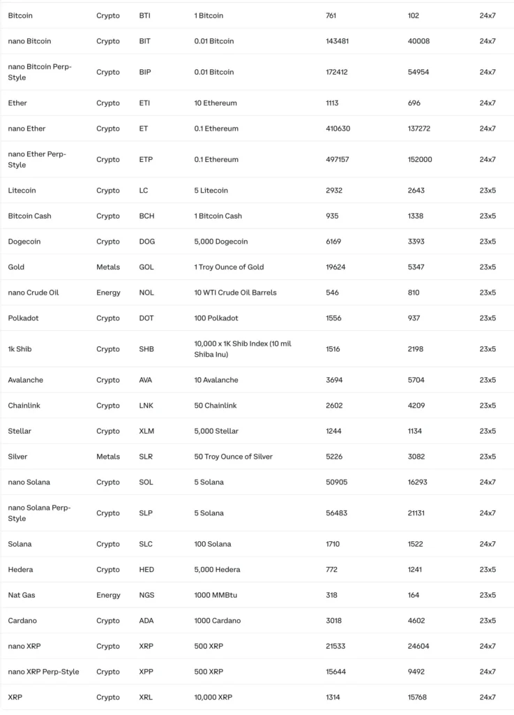 Coinbase Possible ETF Candidates
