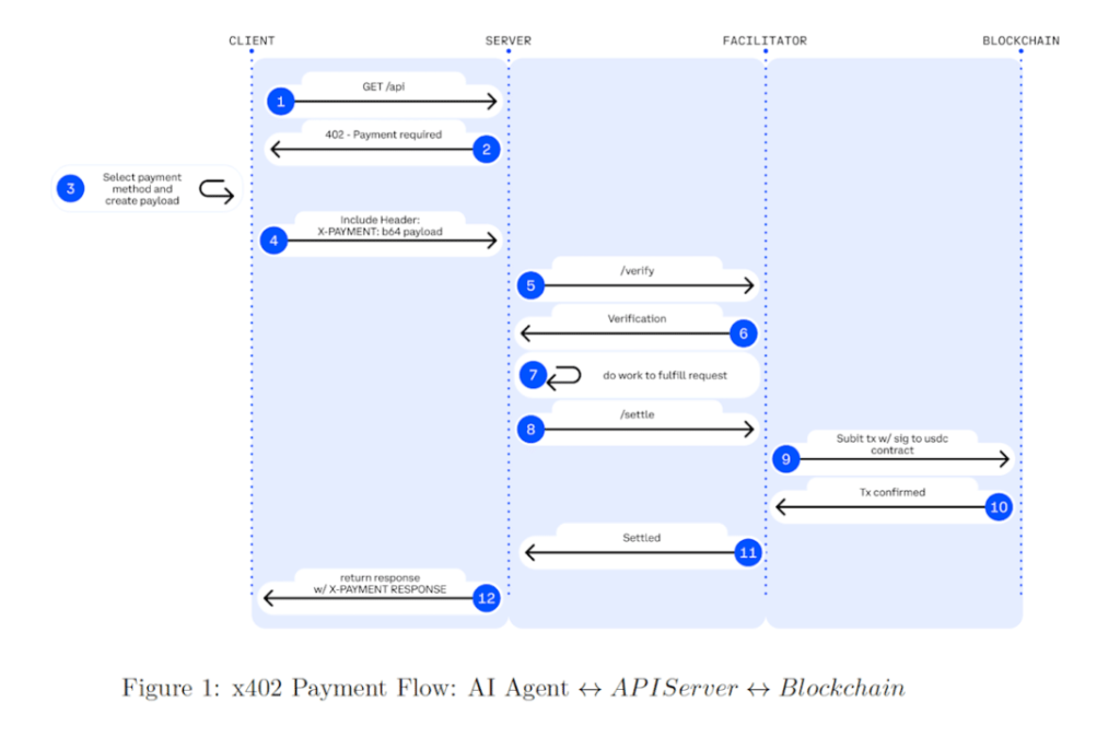 Coinbase x402 Bazaar