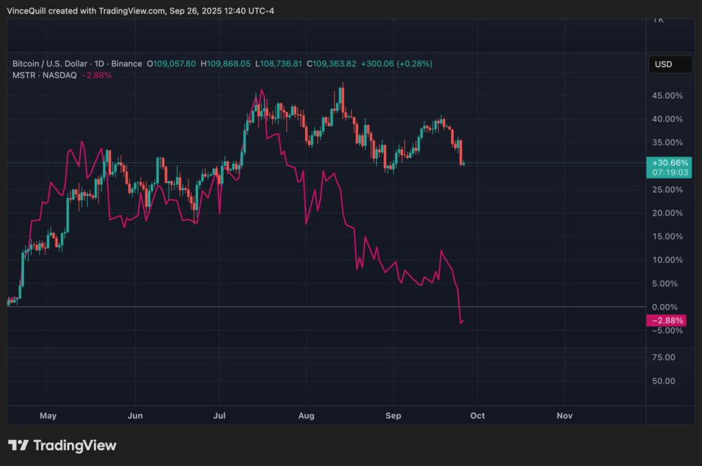 Crypto Markets Analysis