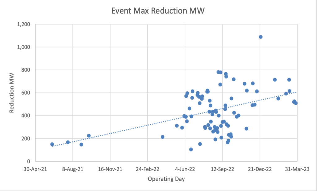 Crypto Miners Energy Usage