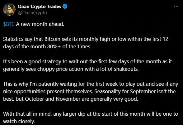 Daan Crypto Bitcoin Price Prediction