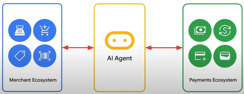 Google Agents Payment Protocol