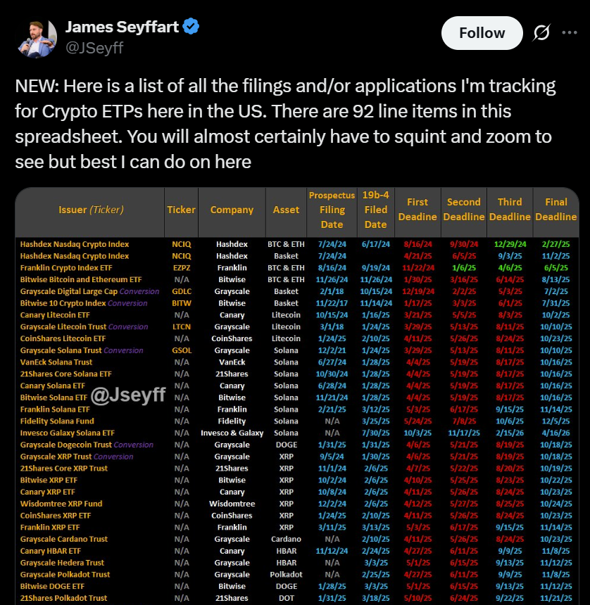 James Seyffart Dogecoin ETF