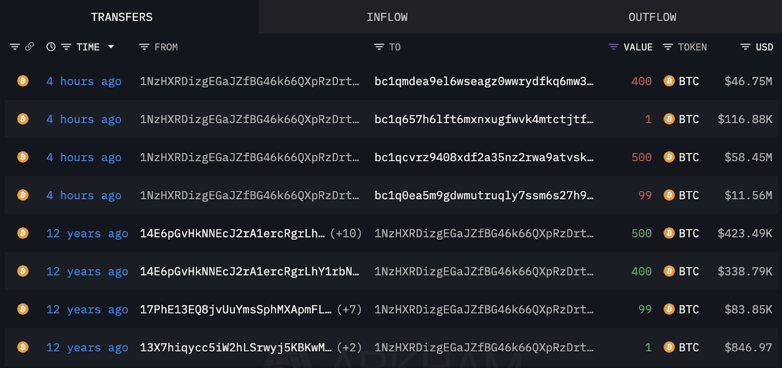 Lookonchain Bitcoin Price Prediction