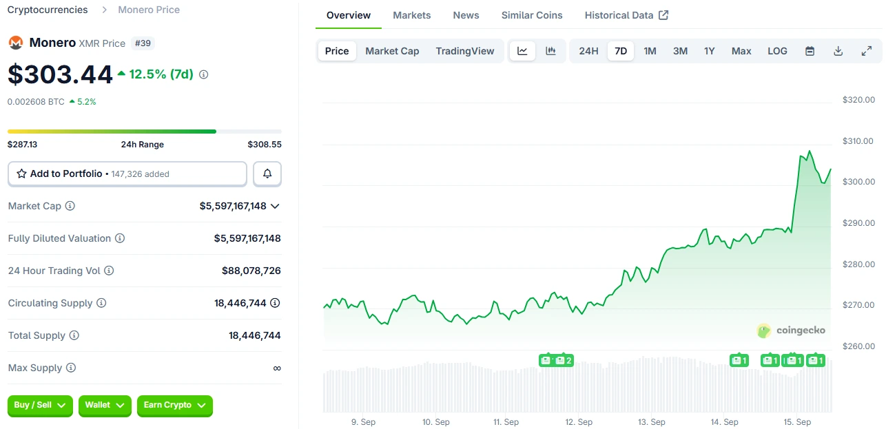 Monero Price Prediction