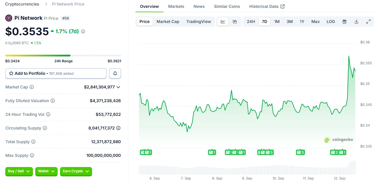 Pi Network Price Prediction: Whale Activity Signals Breakout