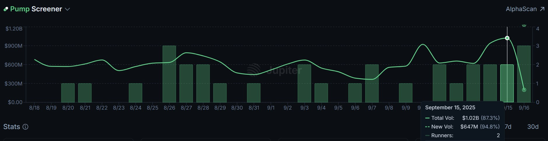 Pump.fun Daily Volume