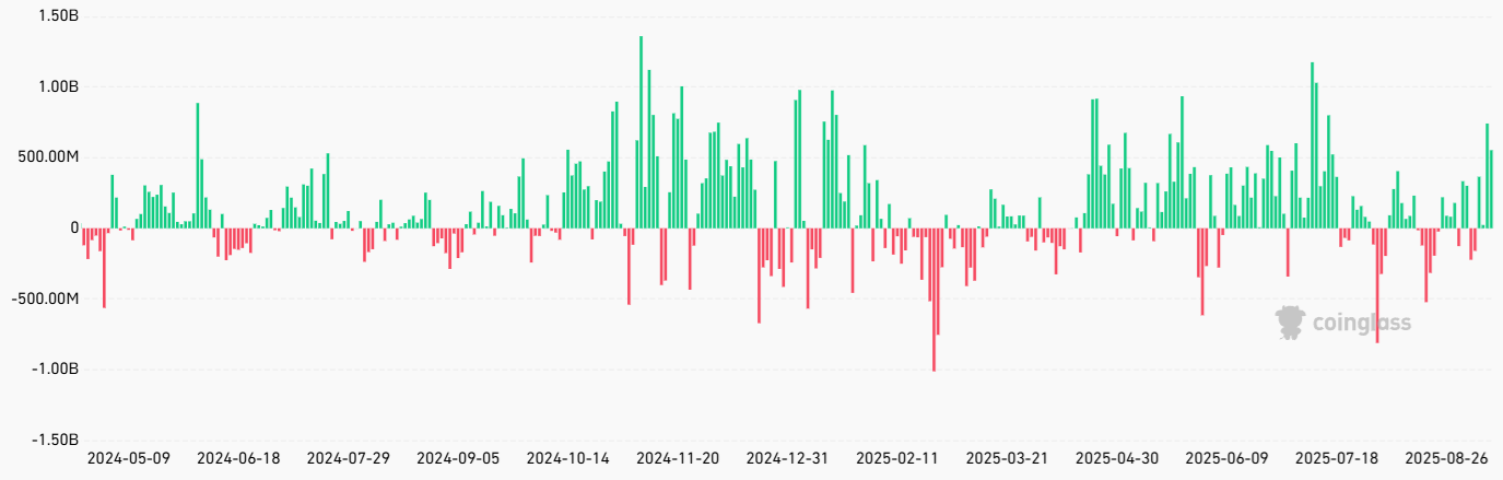 Spot Bitcoin ETF Inflows