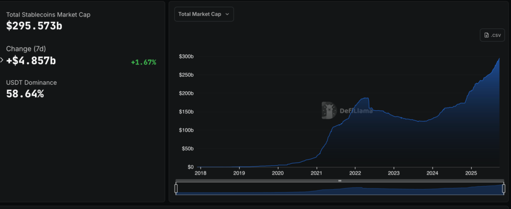 Stablecoin Market Cap