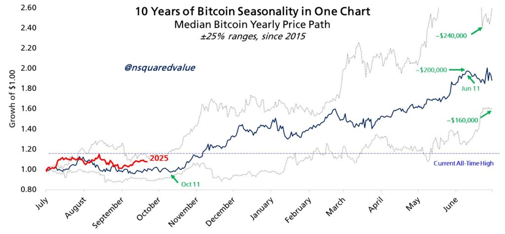 Timothy Petersen Bitcoin