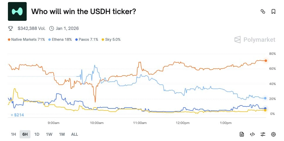 USDH Vote