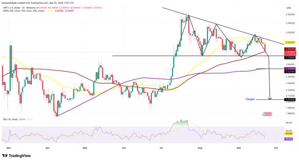 XRP Price Prediction Daily Chart