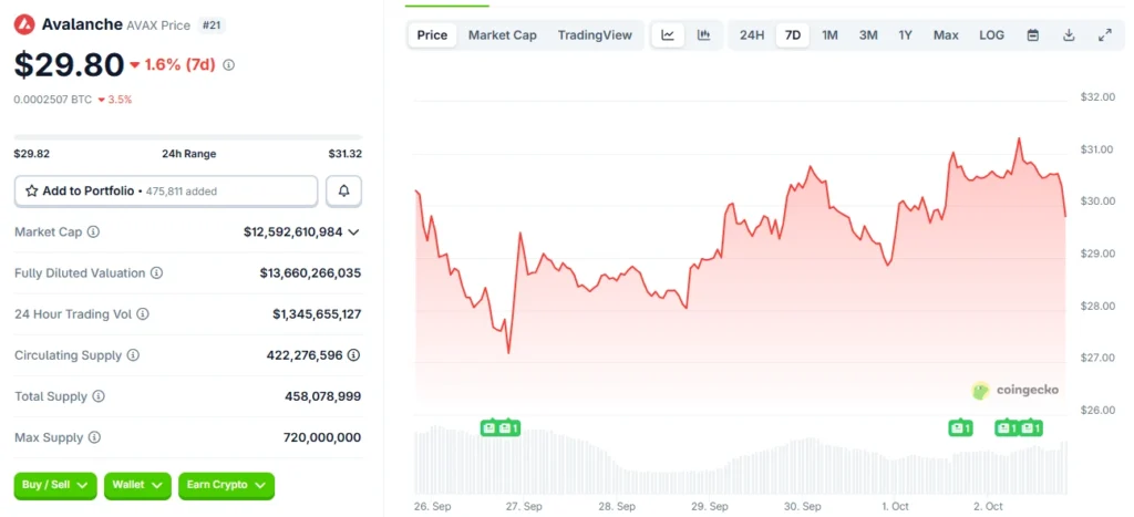 AVAX Price Prediction