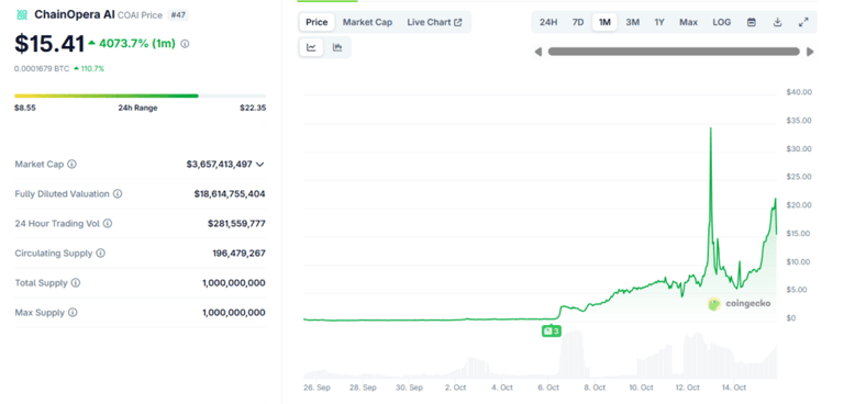 ChainOpera AI Price Prediction