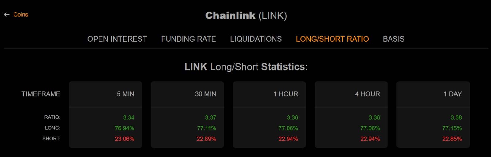 Chainlink Long Short Ratio
