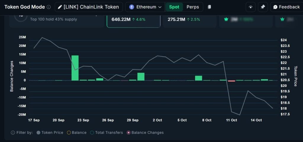 Chainlink Price Prediction Accumulation