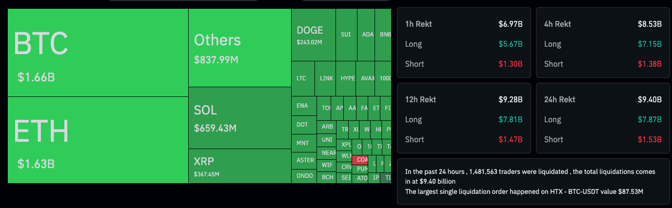 Crypto Market Liquidations