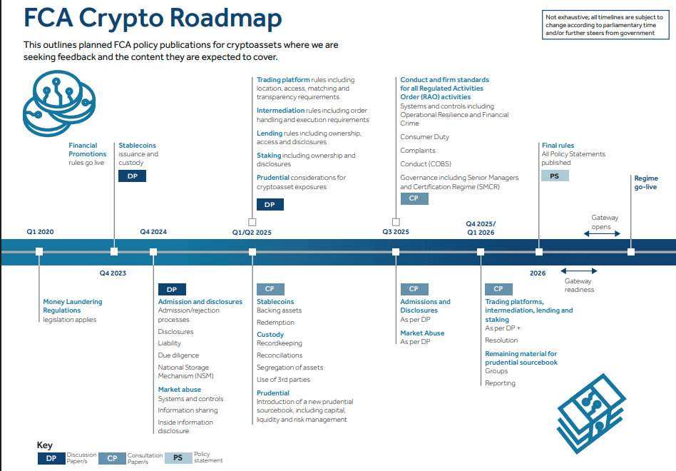 FCA Crypto Roadmap