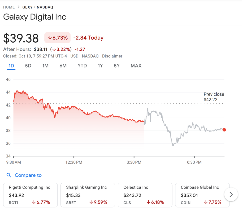 Galaxy Digital Stock Price Analysis