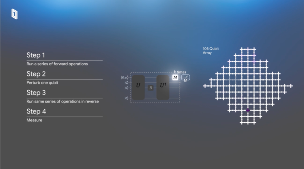 Google Willow Quantum Experiment