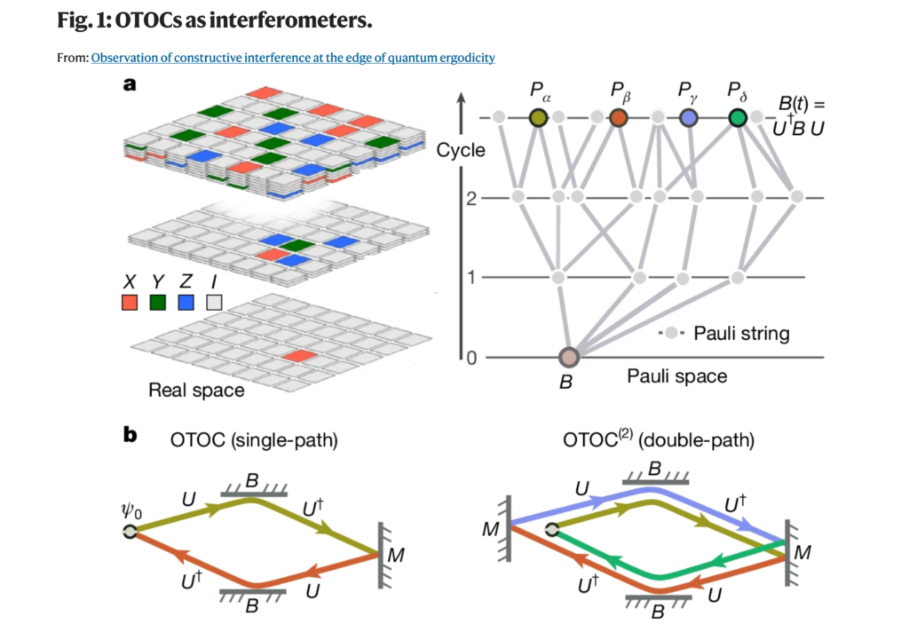 Quantum Echo Illustration