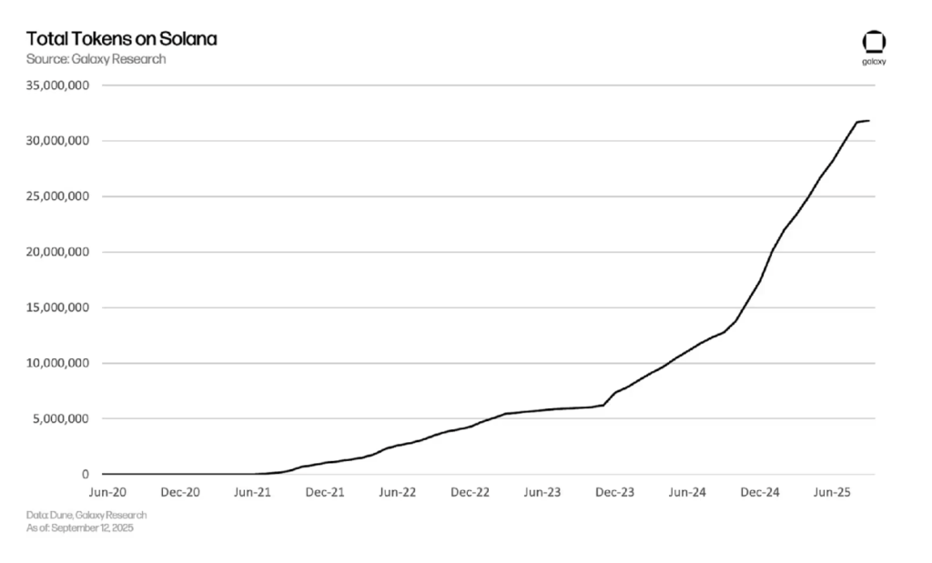 Solana Token Sales