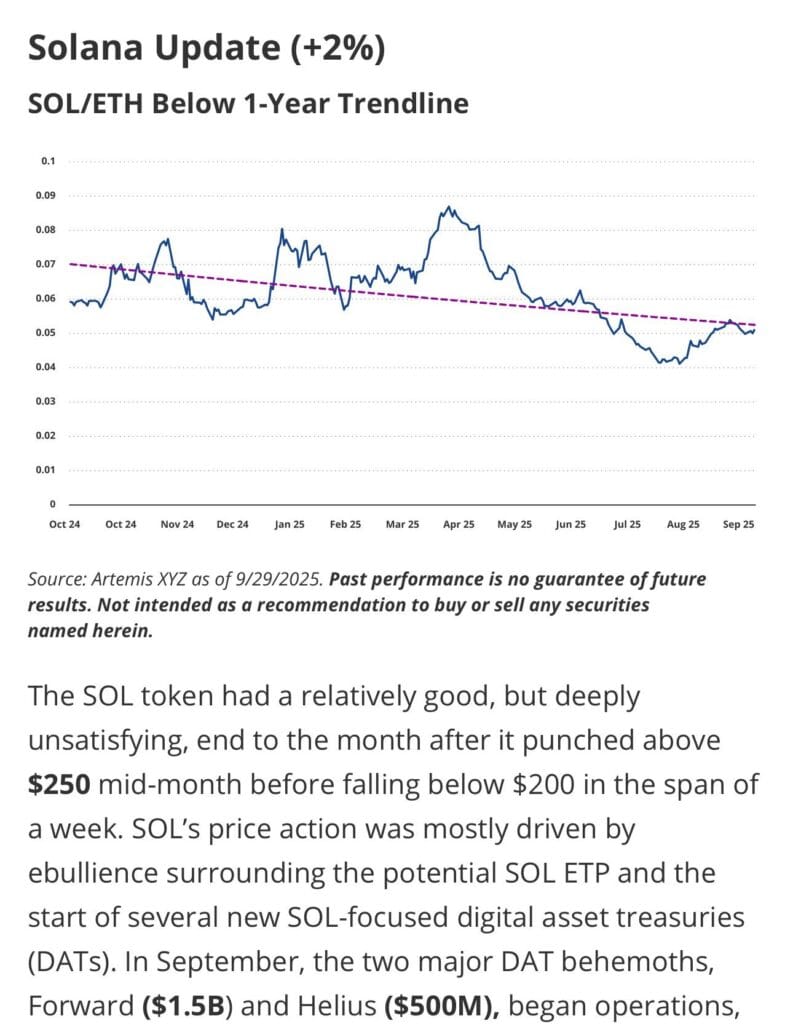 Solana VanEck Report