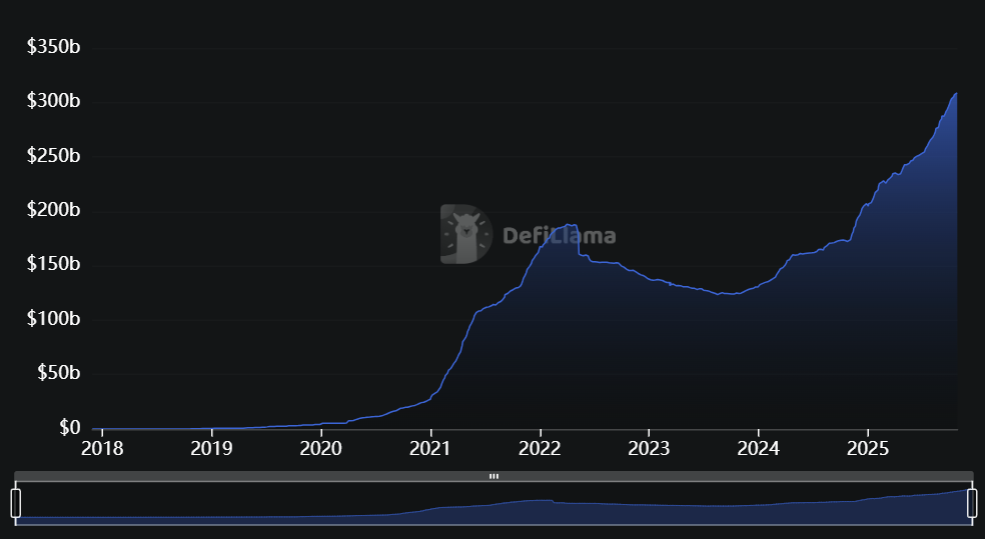 Stablecoin Payments Chart