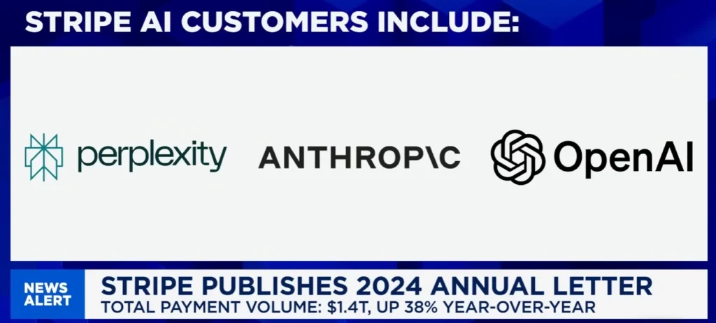 Stripes Fintech Fortune Customers