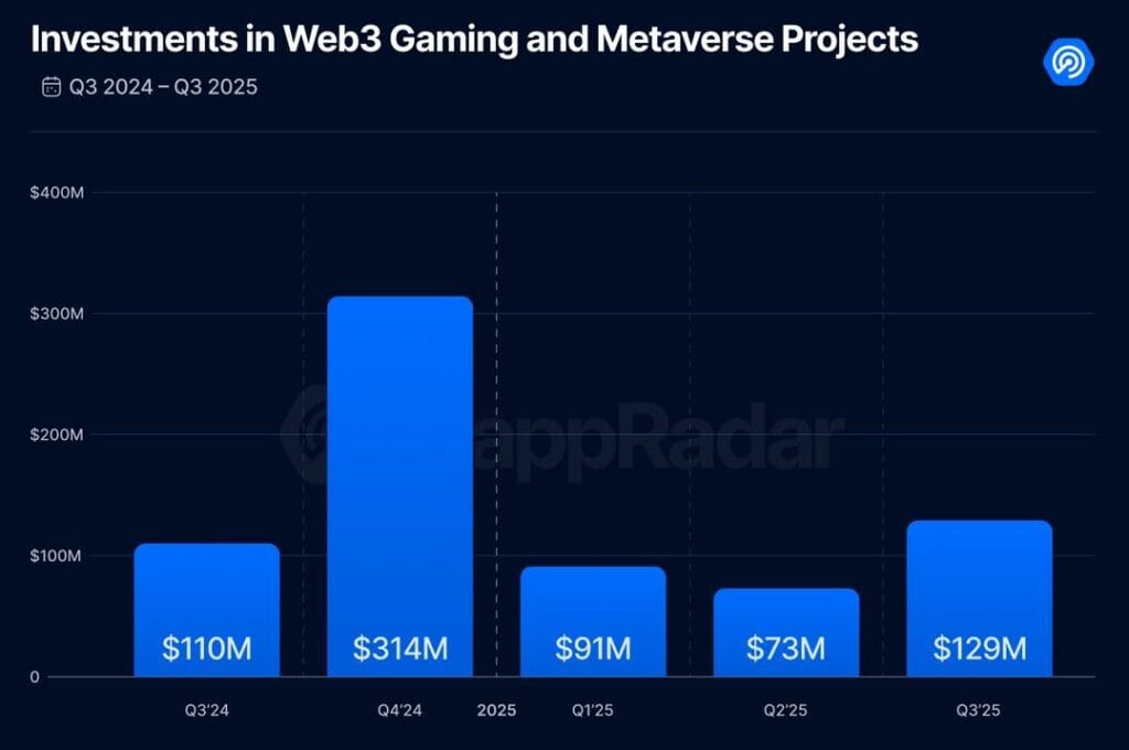 Web3 Blockchain Gaming