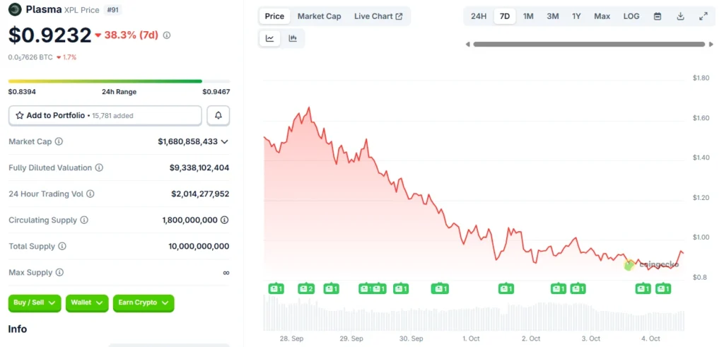 XPL Price Prediction