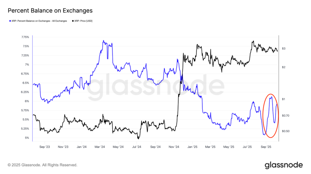 XRP Percentage Balance