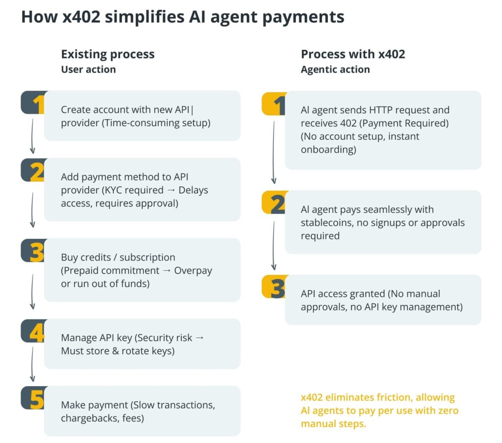 x402 AI Agents