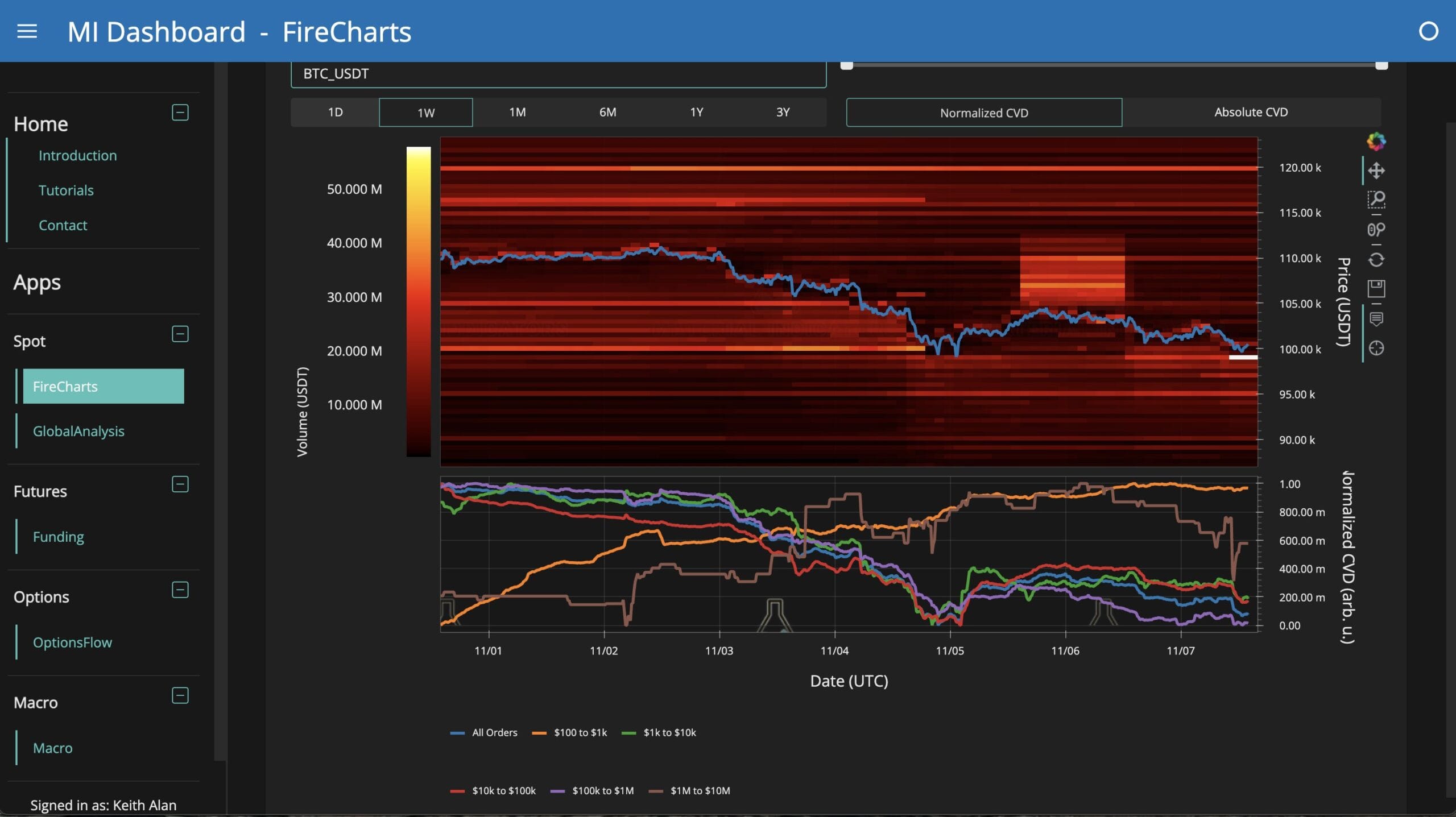 Bitcoin Order Book Data
