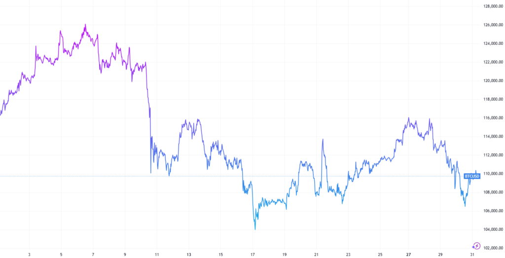 Bitcoin Price Prediction Uptober