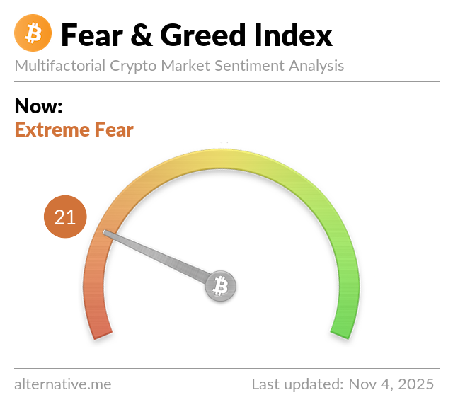 Crypto Fear And Greed Index