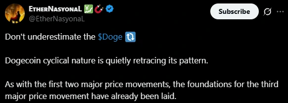 Dogecoin Cylical Nature