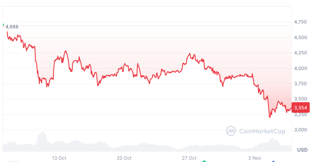 Ethereum Price Analysis