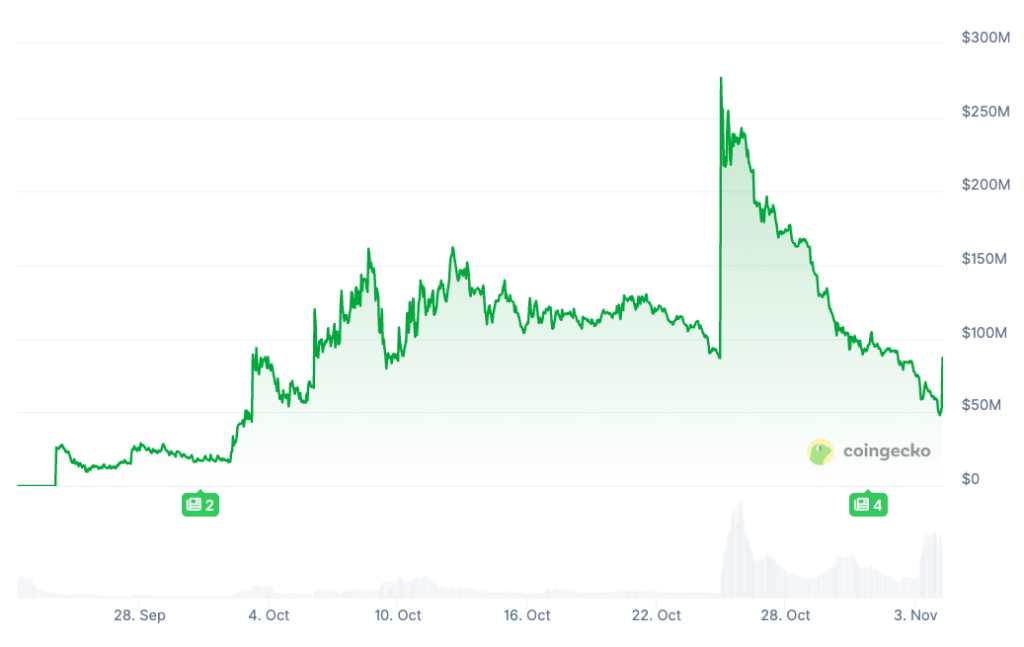 GIGGLE Price Prediction