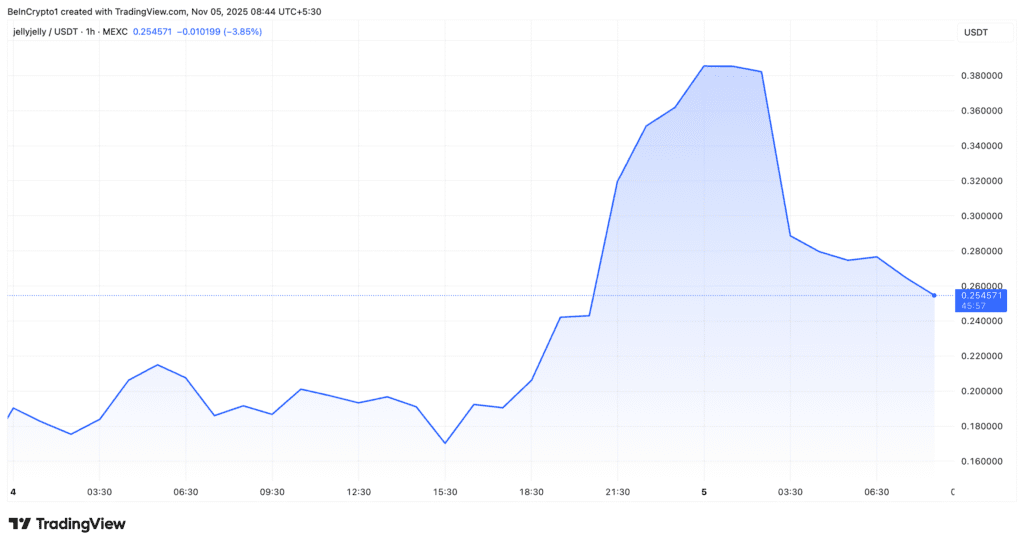 JELLYJELLY Price Prediction